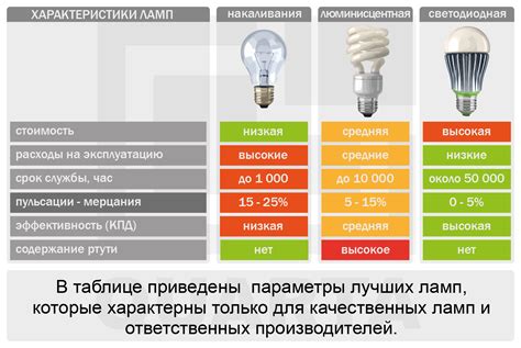 Использование метода дневного освещения