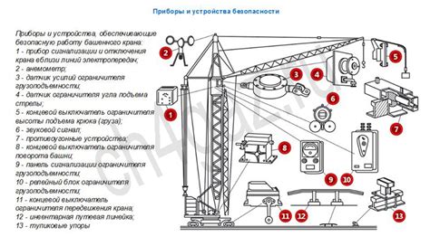 Использование механизмов безопасности