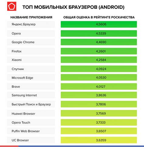 Использование мобильных браузеров