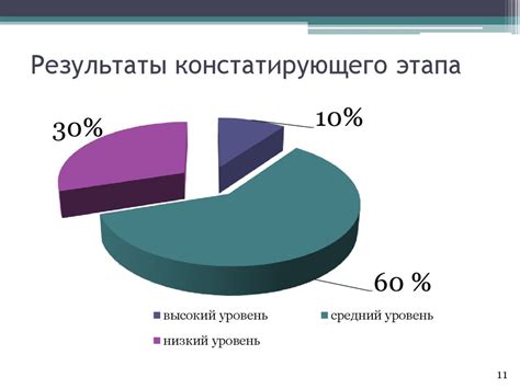 Использование наблюдений