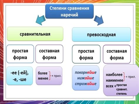 Использование наречий