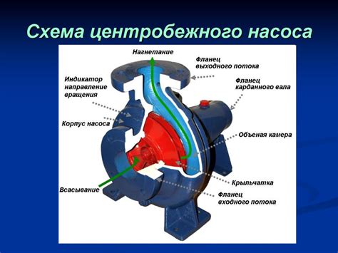 Использование насоса вручную