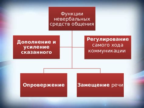 Использование невербальных средств для улучшения коммуникации