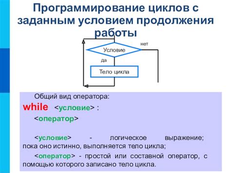 Использование оператора for с условием: while vs. for