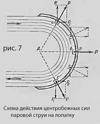 Использование паровой струи