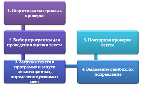 Использование программного обеспечения для анализа текста