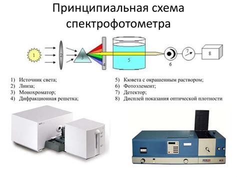 Использование света для анализа