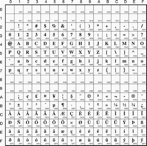 Использование символов Кириллицы в программном обеспечении