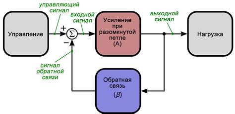 Использование системы "Обратная связь"