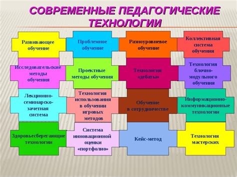 Использование современных технологий в процессе обучения