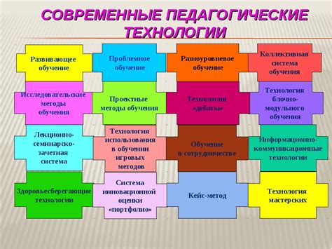 Использование современных технологий и инструментов в работе