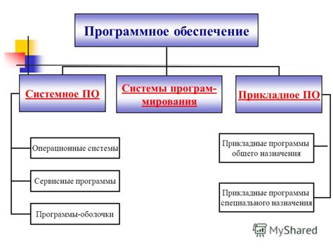 Использование специального программного обеспечения