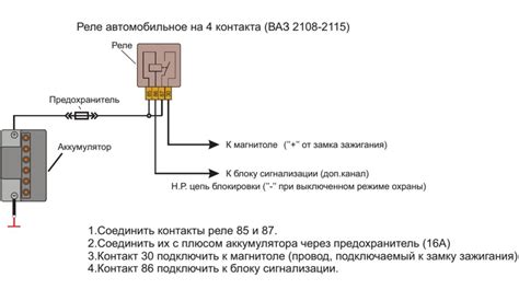 Использование специальных девайсов для отключения сигнализации