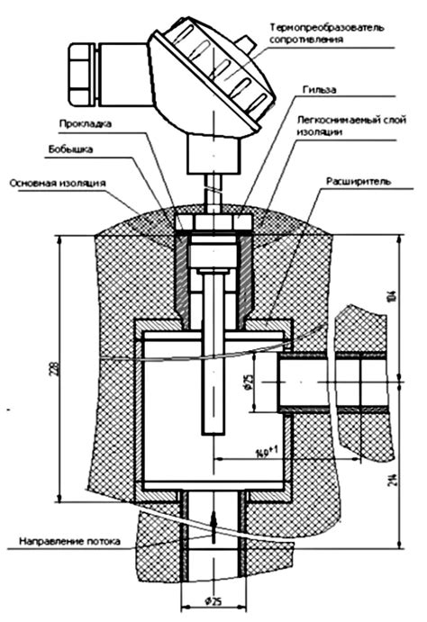 Использование специальных расширителей