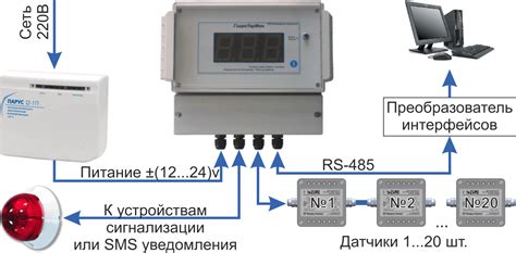 Использование средств контроля влажности