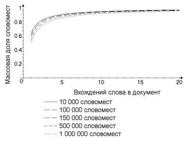 Использование статистики имён