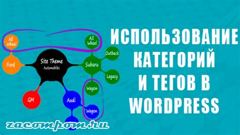 Использование тегов и категорий для увеличения видимости украшений