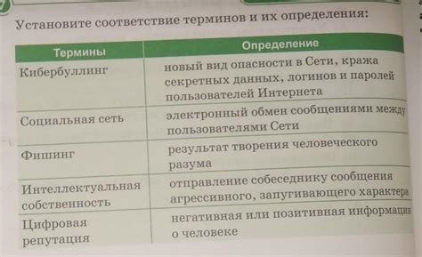 Использование терминов и определений