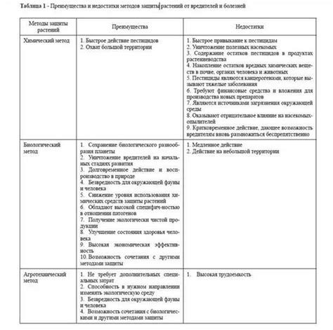 Использование технических средств для устранения сорняков