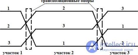 Использование транспозиции