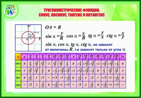 Использование тригонометрических функций