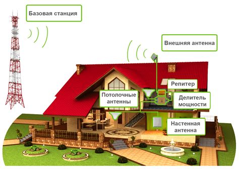 Использование усилителей и репитеров