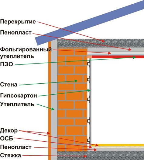 Использование утеплителя в полу