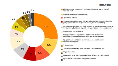 Использование фактов и статистики для подкрепления точки зрения