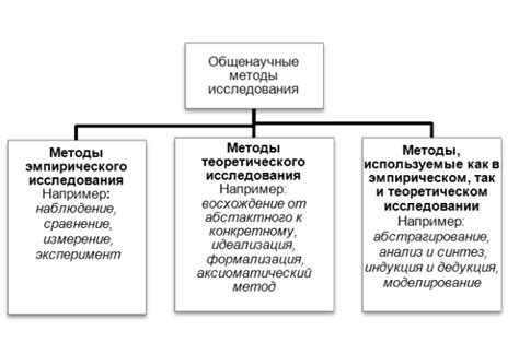 Использование фараонических методов