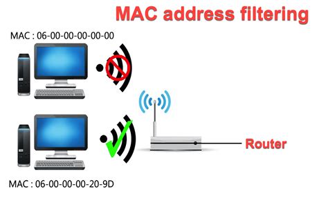 Использование фильтрации MAC-адресов