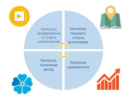 Использование функций мониторинга и контроля