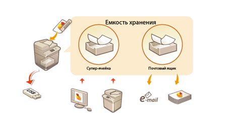 Использование хранилища