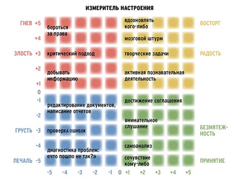 Использование эмоций в исполнении