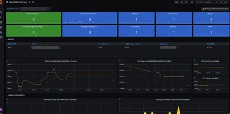 Использование API для мониторинга отправленных сообщений