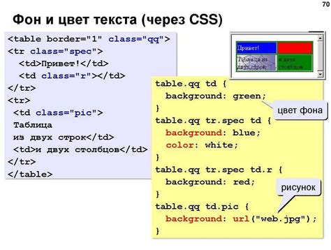 Использование CSS для изменения шрифта в таблице