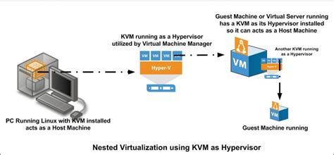 Использование KVM для удобства работы