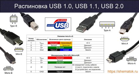 Использование USB-кабеля