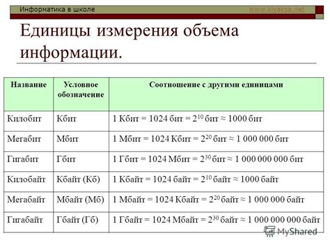 Использование em в комбинации с другими единицами измерения