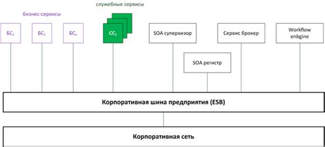 Используемость режима B