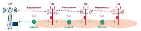 Используем ретрансляторы сигнала