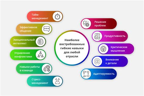 Используйте ключевые навыки в описании