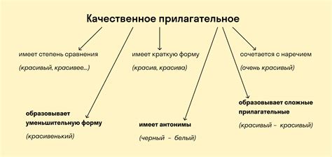 Используйте прилагательное правильно