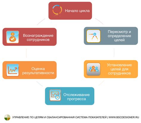 Используйте радиостанцию для стратегического планирования