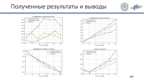 Исследование влияния буквы J