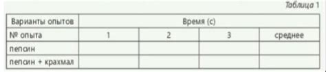 Исследование влияния приставки