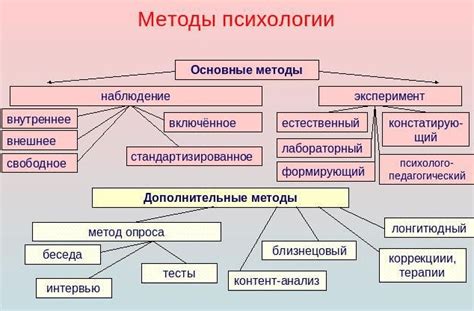 Исследование крика в психологии