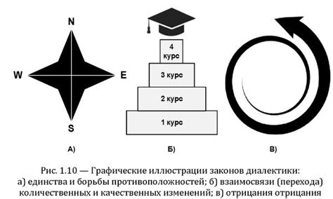 Исследование механизмов отрицания