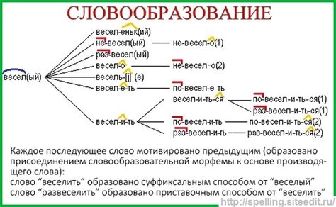 Исследование о существовании слова "подымать" в русском языке