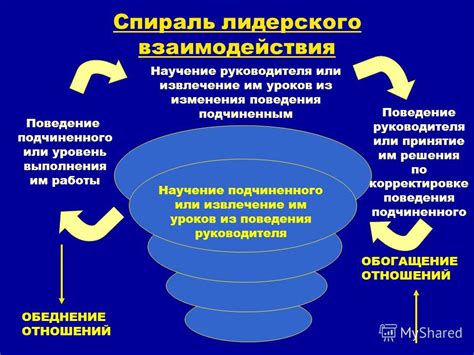 Исследование понятия лидерства