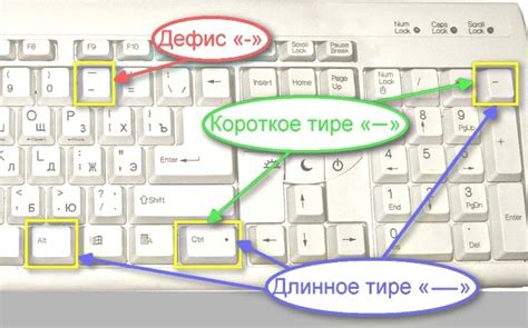 Исследование правильного ввода тире